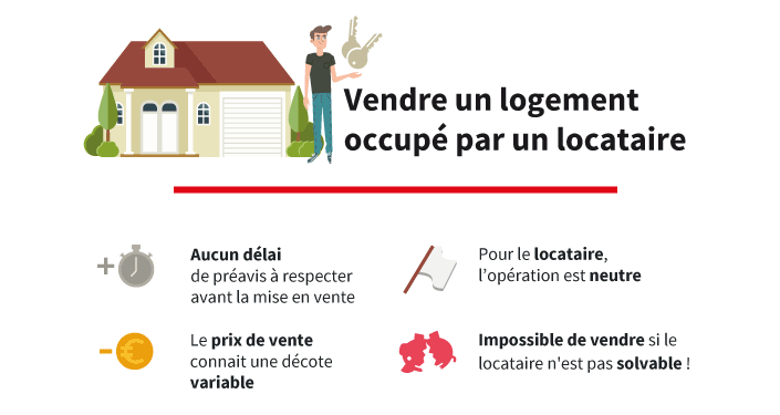 vendre un bien avec un locataire les risques